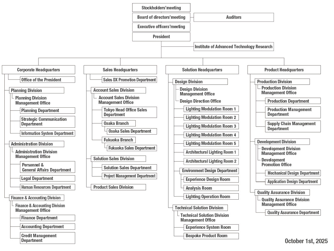 Company Organization